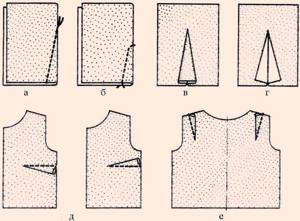 Обработка основы блузы. Вытачки