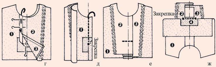Обработка основы блузы. Стежка на втачной планке